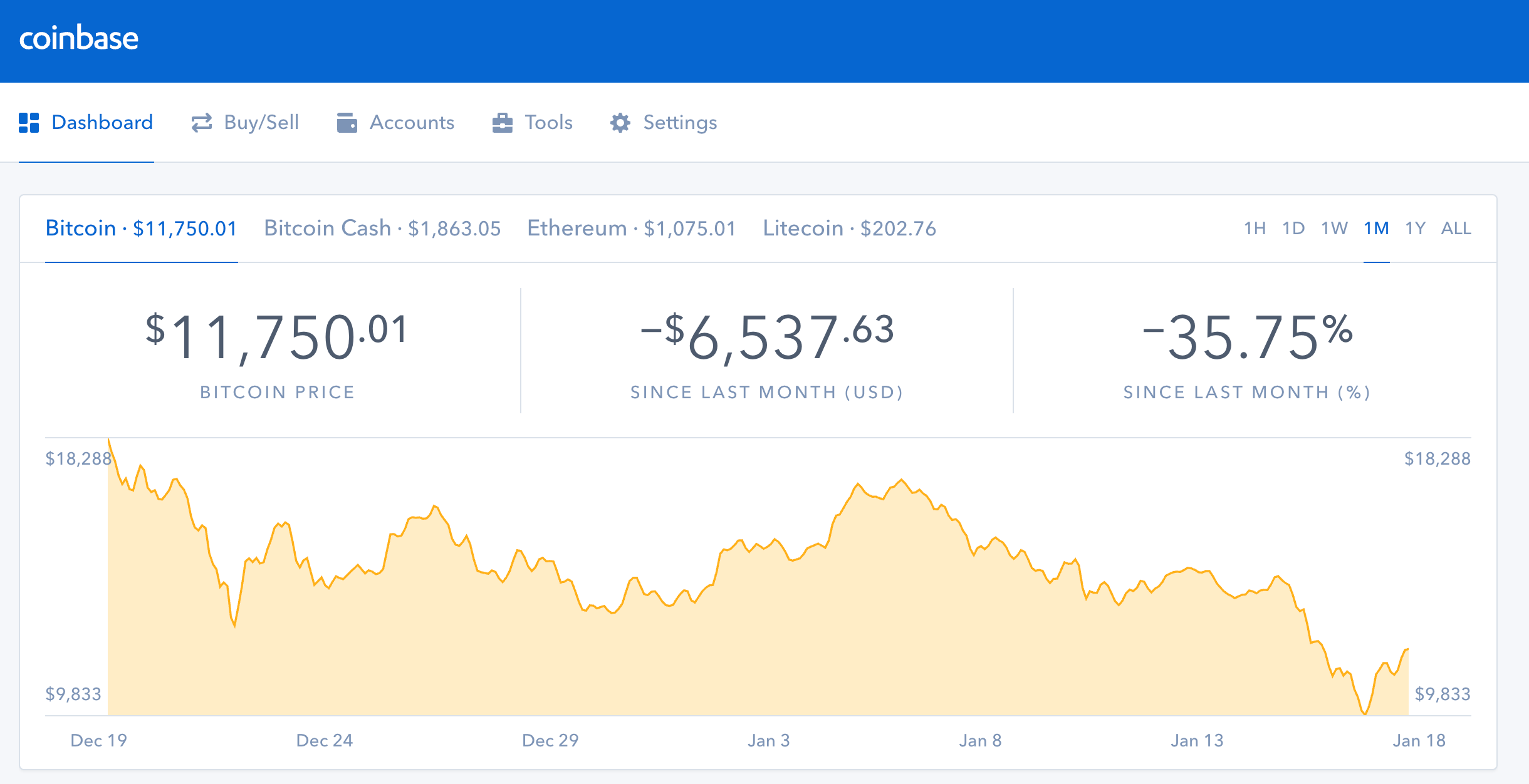 Cryptocurrency Platform Coinbase Exceeds Usership Of Charles Schwab